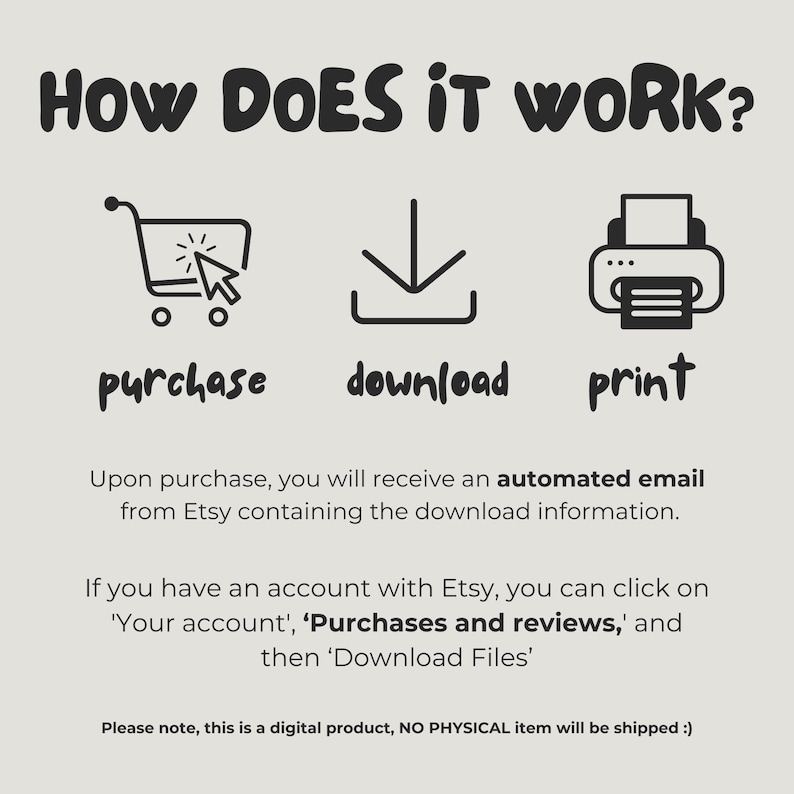 May include: A diagram showing the steps to purchase, download, and print a digital product. The steps are illustrated with icons of a shopping cart, a download arrow, and a printer. The text "HOW DOES IT WORK?" is at the top of the image. The text "Upon purchase, you will receive an automated email from Etsy containing the download information." is below the icons. The text "If you have an account with Etsy, you can click on 'Your account', 'Purchases and reviews,' and then 'Download Files'" is below the first text. The text "Please note, this is a digital product, NO PHYSICAL item will be shipped :)" is at the bottom of the image.