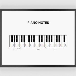 May include: A framed print featuring a piano keyboard diagram with the title "PIANO NOTES." The keyboard keys are labeled with musical notes in a rainbow of colors, with annotations for tones, semitones, and octaves. The frame is black.