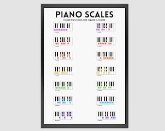 Affiche colorée de gammes de piano : aide-mémoire pour le solfège (téléchargement numérique)