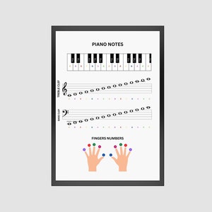 May include: A printable piano notes chart with treble and bass clefs, a keyboard, and finger numbers. The chart shows the notes on the piano keyboard and the corresponding finger numbers for each note.