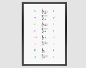 Affiche de théorie musicale Do Re Mi Fa Sol La Ti (téléchargement imprimable)