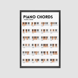 Accordi per pianoforte, spartiti musicali, poster musicali stampabili, stampe di accordi e scale musicali, teoria musicale, educazione musicale, decorazioni murali musicali
