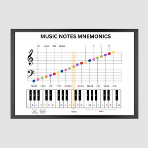 Musiknoten Mnemonik, Musikpädagogik, Musiknotenwert, Musikzimmer, Musiktheorie Poster, Klaviertheorie, Musik Poster, Klassenzimmer