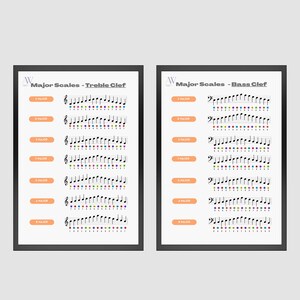 Set of 2 Music Scales, Piano Scales, Minimalist Music Print, Music Theory, Piano Cheat Sheet, Music Scales, Music Poster, Music Cheat Sheet
