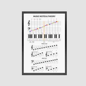 Music Notes Poster, Music Theory Printable, Music Cheat Sheet, Piano Cheat Sheet, Minimalist Music Print, Music Education, Music Lesson Aid