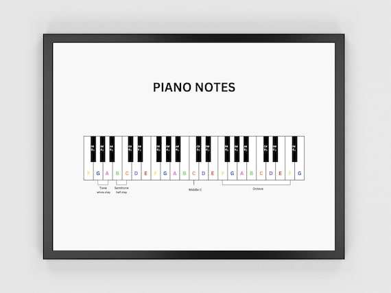 Piano Notes Poster: Music Education, Beginner Piano (Digital Download)
