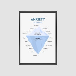Anxiety Iceberg Poster | Mental Health Wall Art | CBT Therapy Printable | Emotional Awareness Print | Psychology Wall Art | Wellness Decor