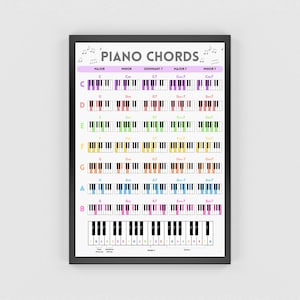 Piano Chords Poster: Music Theory Cheat Sheet (Digital Print)