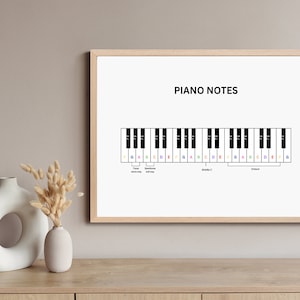 May include: A framed print displaying a piano notes diagram. The diagram shows a piano keyboard with labeled notes in various colors. The text "PIANO NOTES" is at the top. The frame is light-colored, and the print is on a white background.