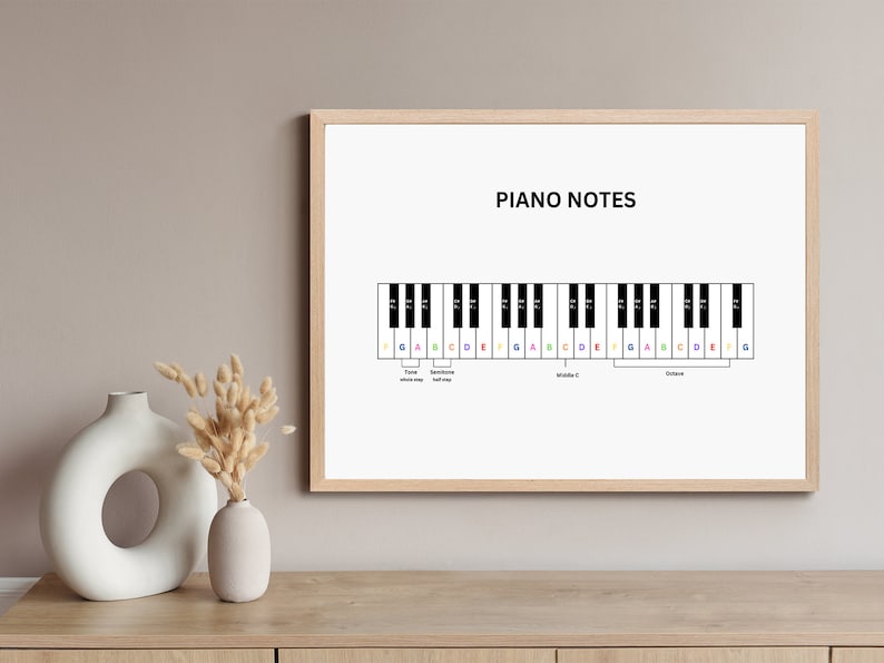 May include: A framed print displaying a piano notes diagram. The diagram shows a piano keyboard with labeled notes in various colors. The text "PIANO NOTES" is at the top. The frame is light-colored, and the print is on a white background.