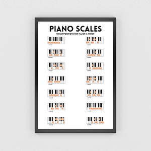 Poster des gammes de piano : positions des doigts majeure et mineure (téléchargement numérique)