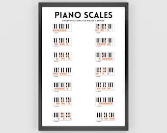 Treble Clef and Bass Clef Printable Poster Music Theory - Etsy