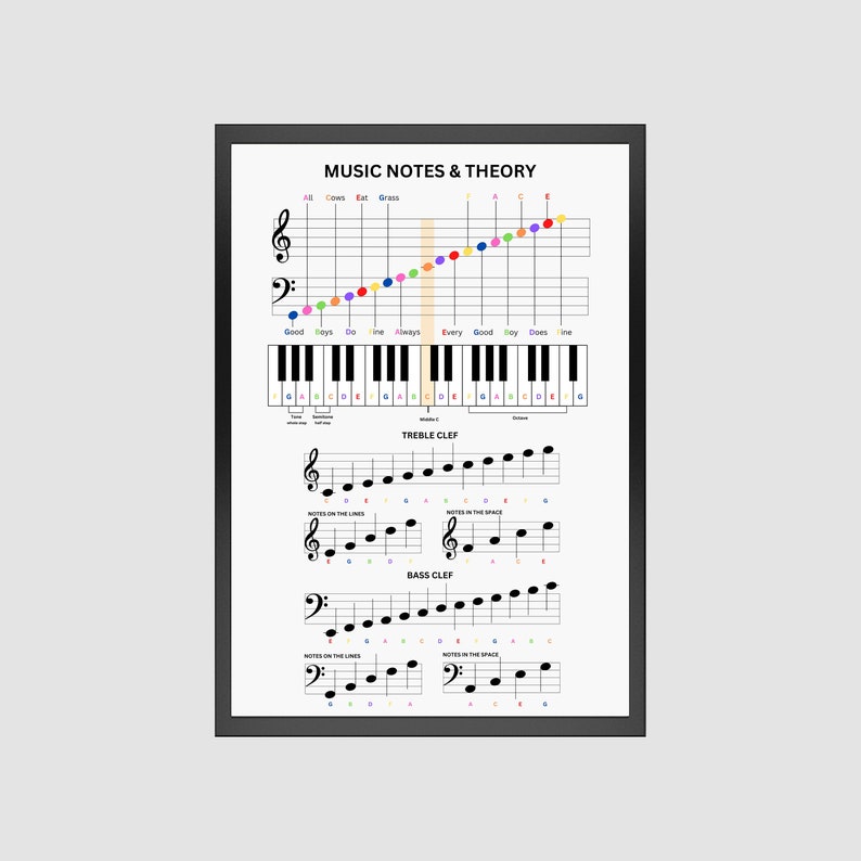 Music Notes Poster, Music Theory Printable, Music Cheat Sheet, Piano ...
