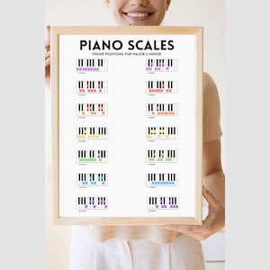 Colorful Piano Scales Poster: Music Theory Cheat Sheet (digital ...