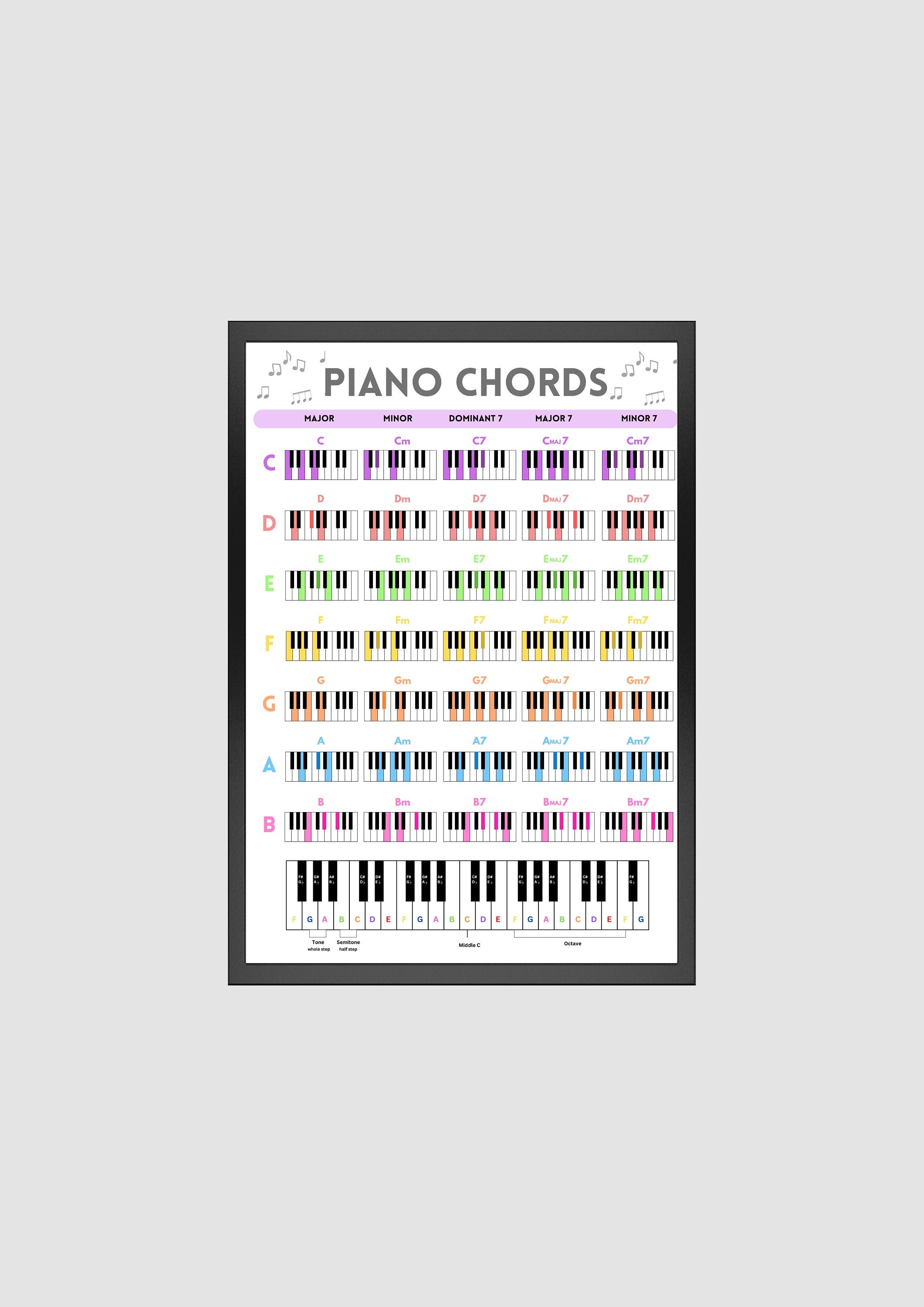 A7 Piano Chord