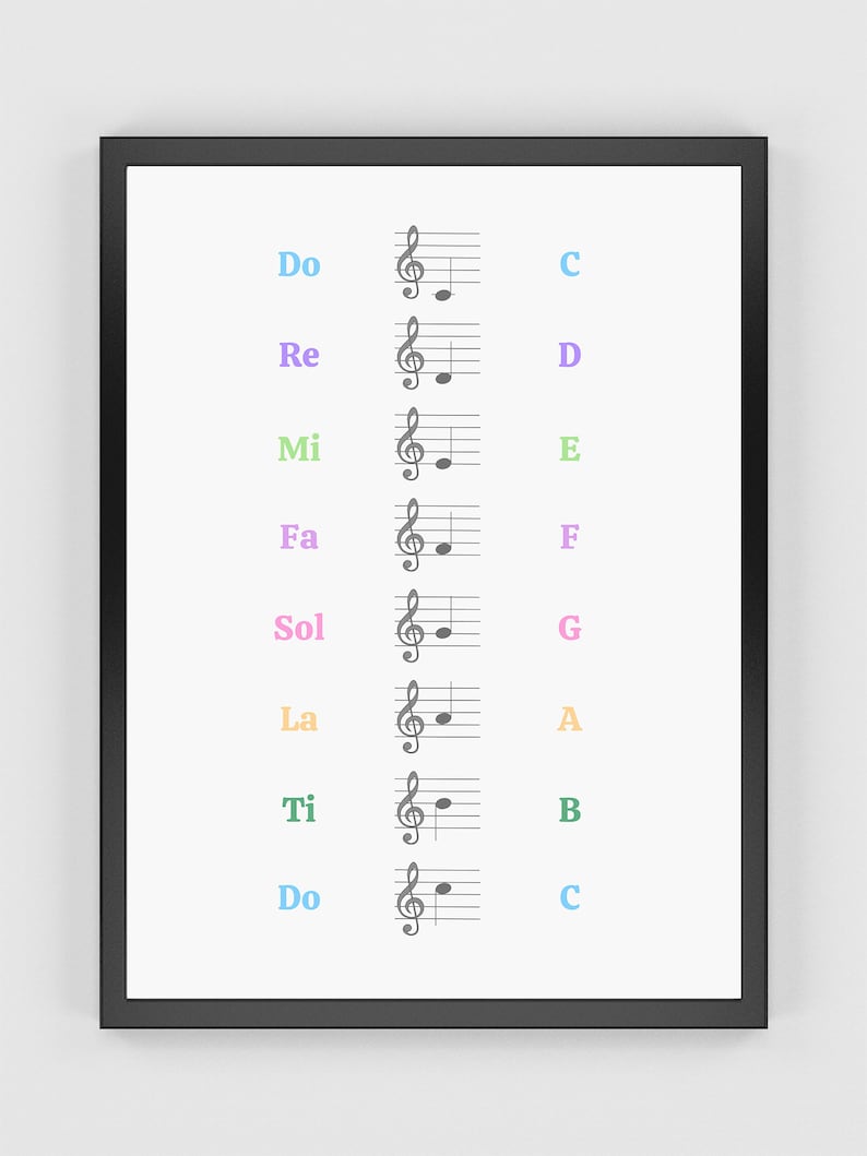 Do Re Mi Fa so La Ti Printable Poster, Solfage Poster, Music Theory, Music Cheat Sheet, Music
