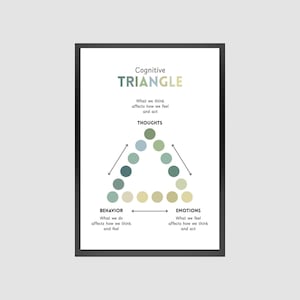 CBT Cognitive Triangle Poster: Therapy Office Decor (Digital Download)