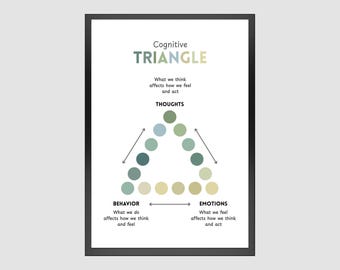 May include: A diagram of the Cognitive Triangle, which shows how thoughts, emotions, and behaviours are interconnected. The triangle is made up of three circles, each representing one of the three components. The circles are connected by arrows, showing how each component can influence the others. The diagram is titled "Cognitive Triangle" and includes the text "What we think affects how we feel and act".