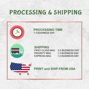 The image is a graphic representation of the process and shipping of a product, specifically a first-class mail package. It includes icons for processing time, shipping, and print and ship from the USA.