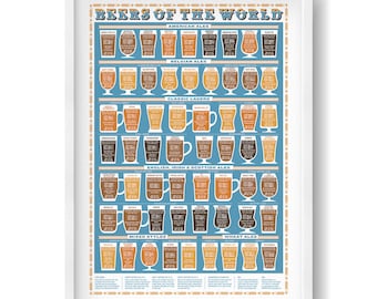 Beers Of The World Print