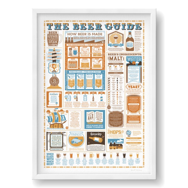 The Beer Guide Print