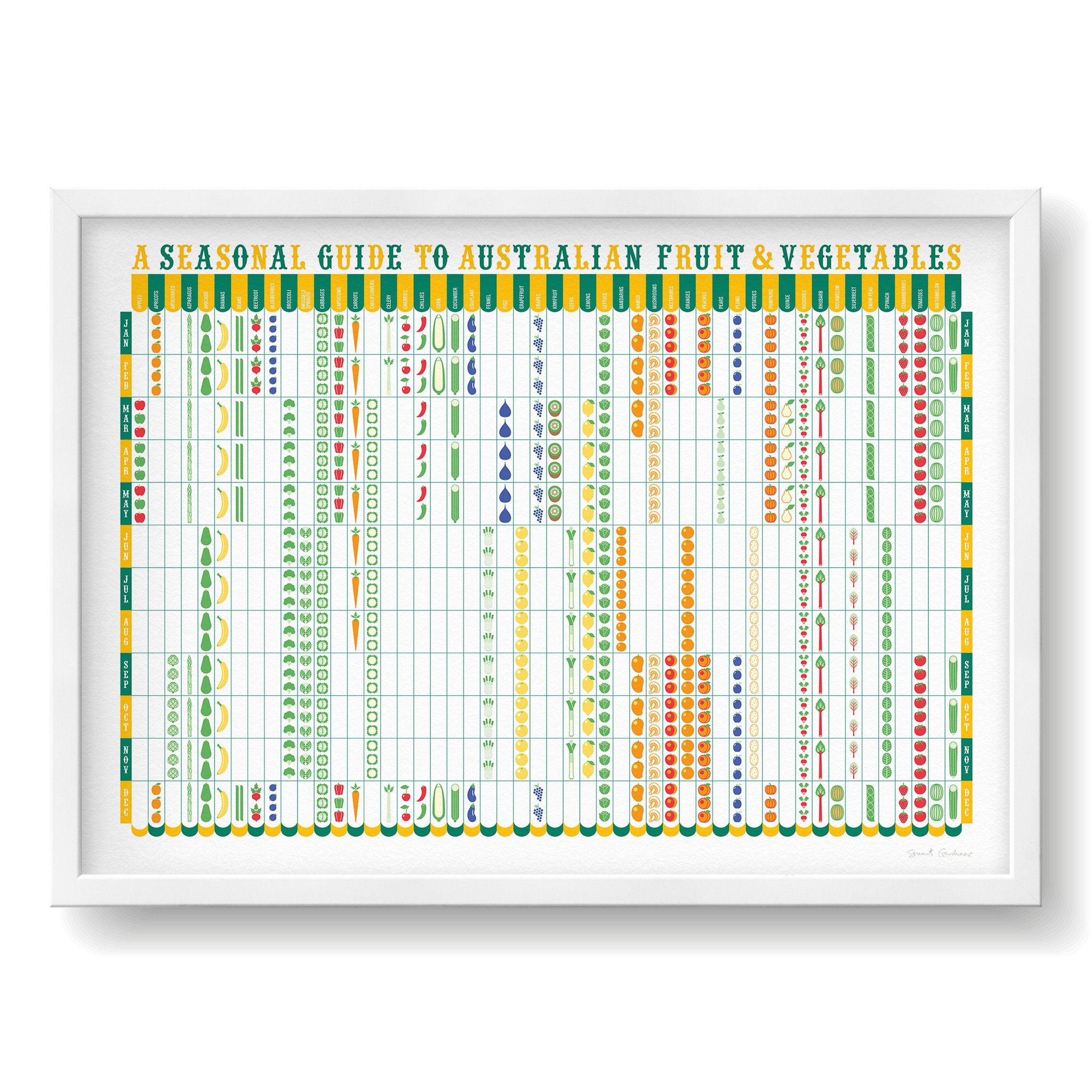 A Seasonal Guide to Australian Fruit & Vegetables Print Etsy