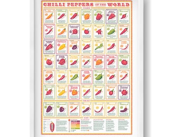 Chilli Peppers of the World Print