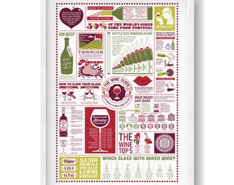 The Wine Guide Print