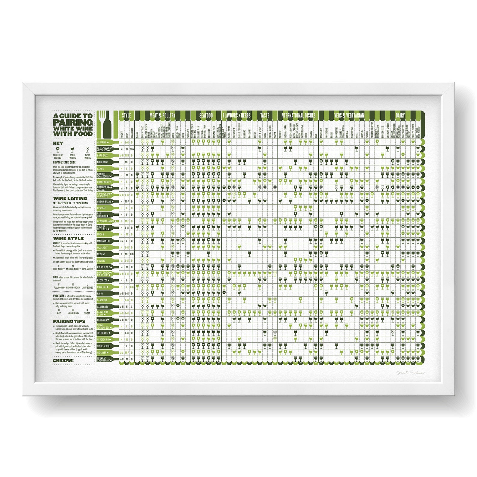 A Guide to Pairing White Wine With Food Print Etsy