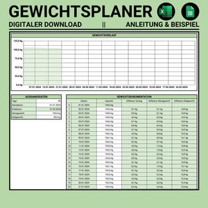 May include: A weight loss planner spreadsheet with a green background. The spreadsheet includes a weight chart, a weight documentation section, and a section for inputting starting data. The spreadsheet is titled "Gewichtsplaner" which translates to "Weight Planner" in English.
