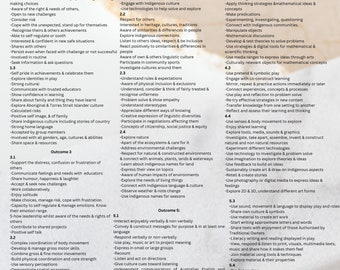 EYLF V2.0 Break Down Sheet of Outcomes (Cheat Sheet)