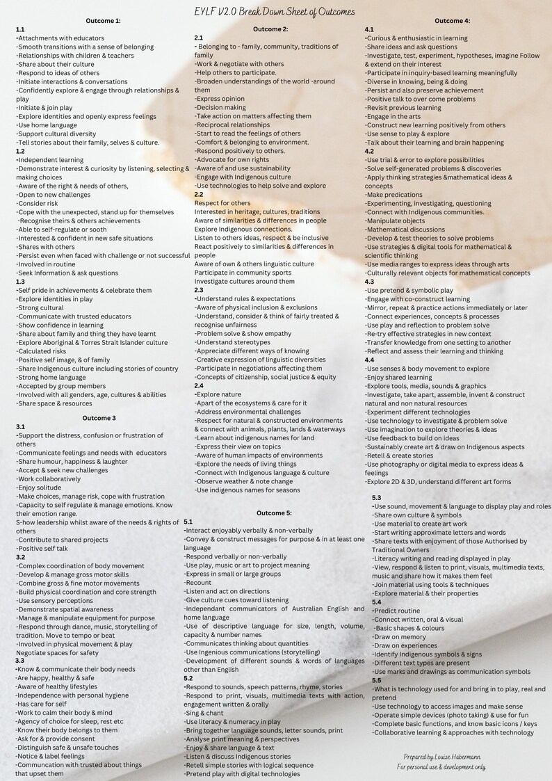 EYLF V2.0 Break Down Sheet of cheat Sheet Etsy Australia