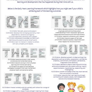 Break Down the EYLF for Parents! EYLF V 2.0 Child&#39;s Portfolio - Information for Parents
