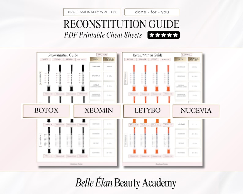 Botox Reconstitution Guide, Dosage Cheat Sheets (PDF) - Etsy