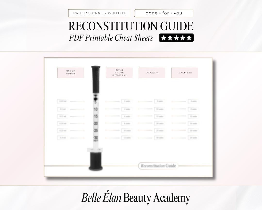 Botox Injection Dosing Forms: Injector Reference Guide (editable Canva ...