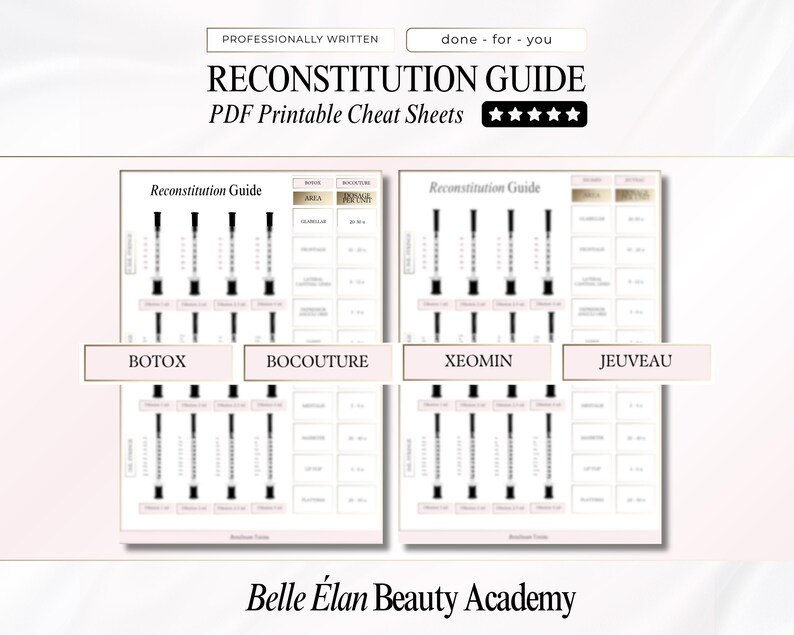 Botox Reconstitution + Dosing Charts, Cheat Sheets for Botox, Bocouture, Xeomin, Jeuveau, Neurotoxin Units, Aesthetic Nurse, Injector Guide