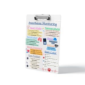 May include: Whiteboard with a checklist for monitoring anesthesia in animals. The checklist includes heart rate, temperature, respiration, blood pressure, eye position, and gum color. The checklist is divided into sections for canine and feline animals. The checklist is written in black marker with colored highlights.