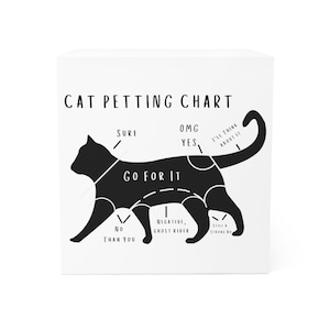 May include: A black and white illustration of a cat with different zones labelled with text indicating how the cat feels about being petted. The text includes "Sure", "OMG YES", "I'll think about it", "Go for it", "No than you", "Negative, Ghost Rider", and "Still a strong no".