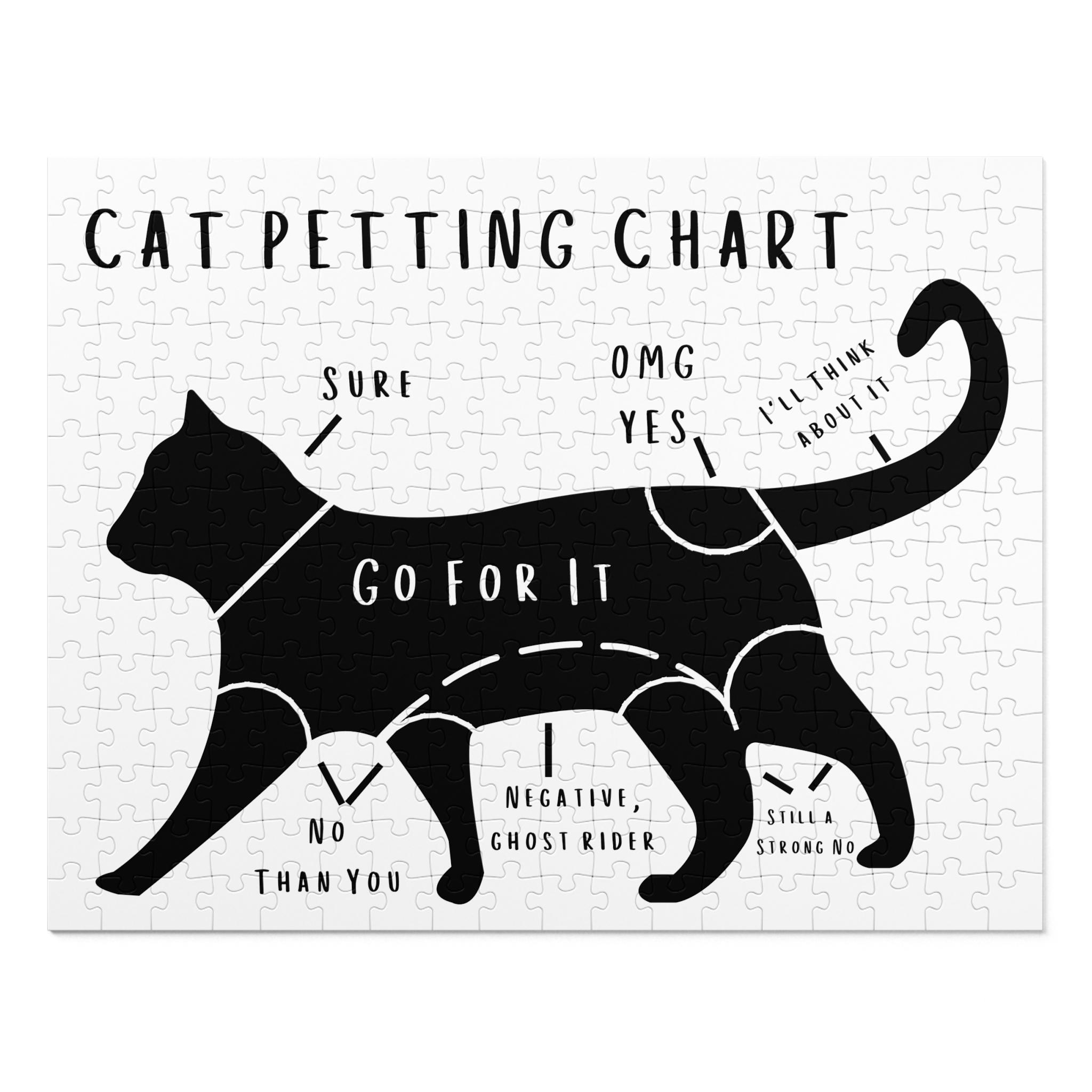 Cat Petting Chart Jigsaw Puzzle | Vet Tech Gift - Etsy