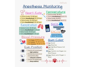 Veterinary Anesthesia Monitoring Poster | Vet Tech Notes