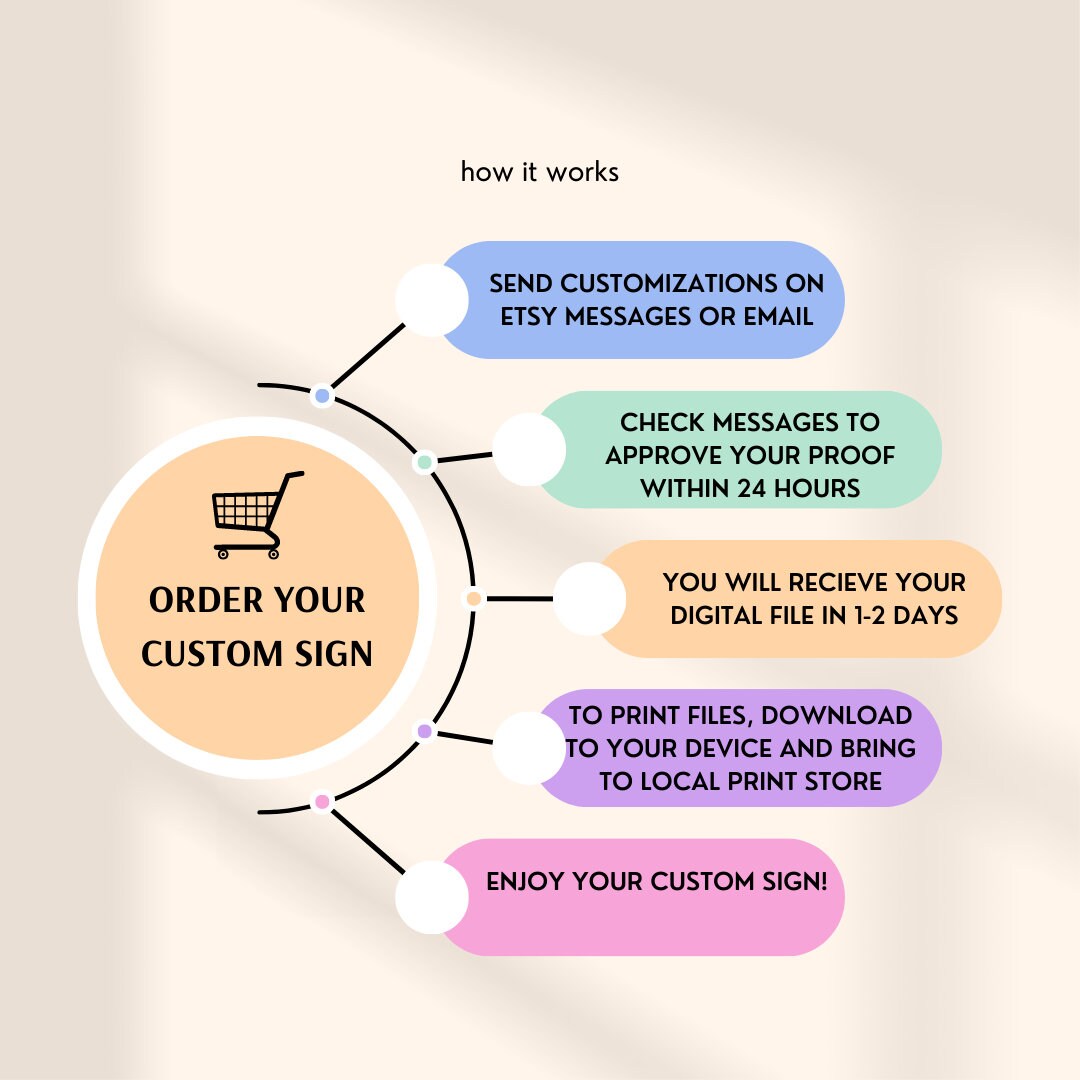 CUSTOM Cards & Gifts Sign Wedding Template Printable File Etsy
