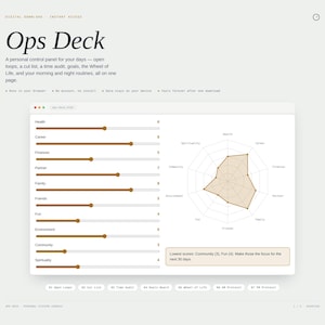 May include: A digital dashboard titled Ops Deck featuring a personal control panel with horizontal sliders for life categories like health and career, a radar chart visualizing these metrics, and a text box suggesting focus areas for the next 30 days.