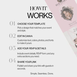 May include: An instructional graphic titled HOW IT WORKS with four numbered steps: 01 CHOOSE YOUR TEMPLATE, 02 EDIT IN CANVA, 03 ADD YOUR RSVP & DETAILS, and 04 SHARE YOUR LINK. The background is light gray with a pink diagonal section showing templates.