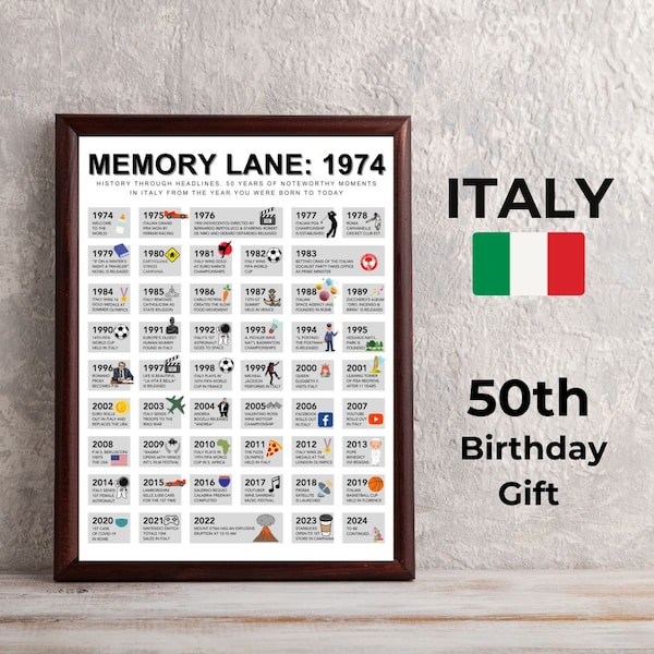 50th Birthday Gift for Mom or Dad, Italian 50th Memory Lane Poster Gift for Him or Her, Italia History Keepsake Present for Friend or Boss