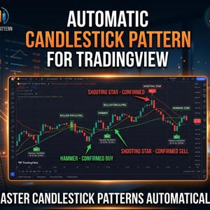 Automatiserad ljusstickmönsterindikator för TradingView | Krypto, aktier, valuta