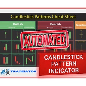 Puede incluir: Un gráfico titulado "Candlestick Patterns Cheat Sheet" con secciones para patrones alcistas, bajistas y neutrales. La palabra "AUTOMATED" está estampada en el gráfico. Un rectángulo rojo dice "Candlestick Pattern Indicator".