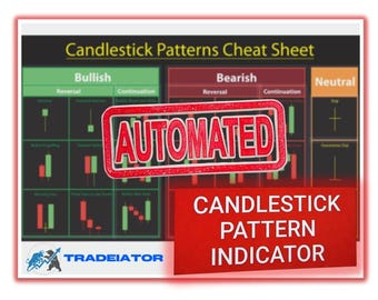 Automated Candlestick Pattern Indicator for TradingView | Crypto, Stocks, Forex Strategy