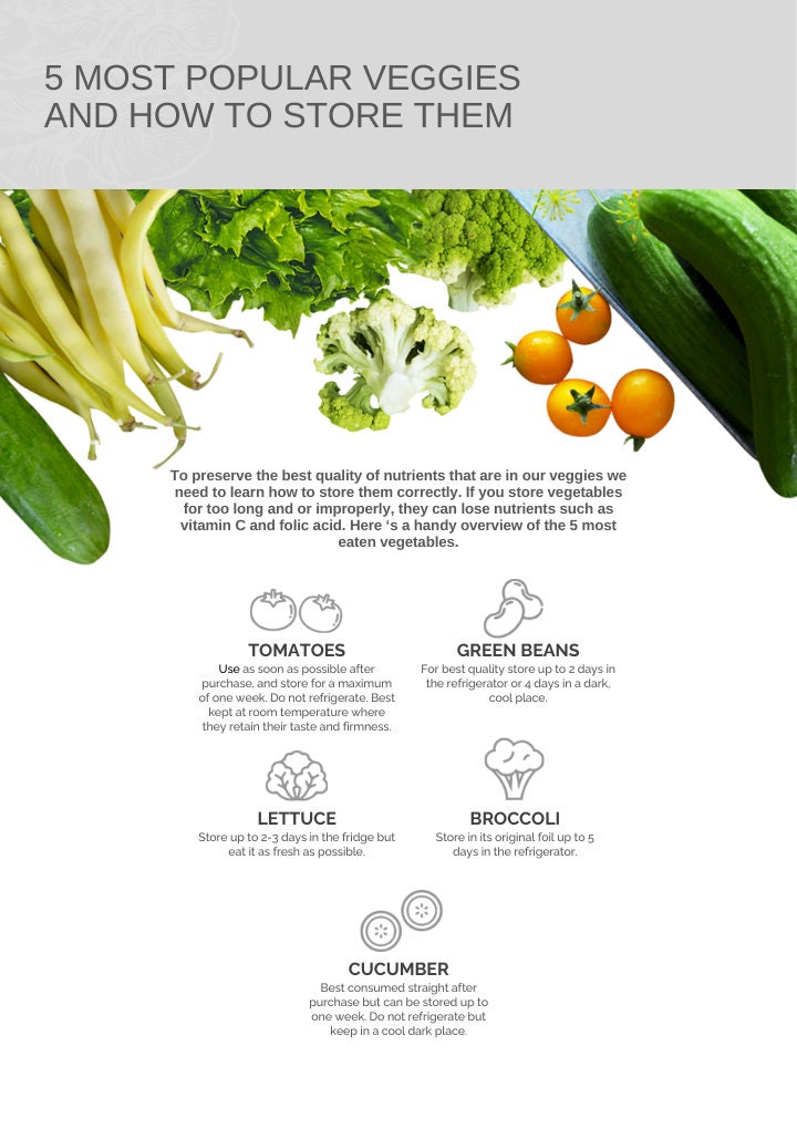 7 Step Guide to Eating Healthy - Etsy