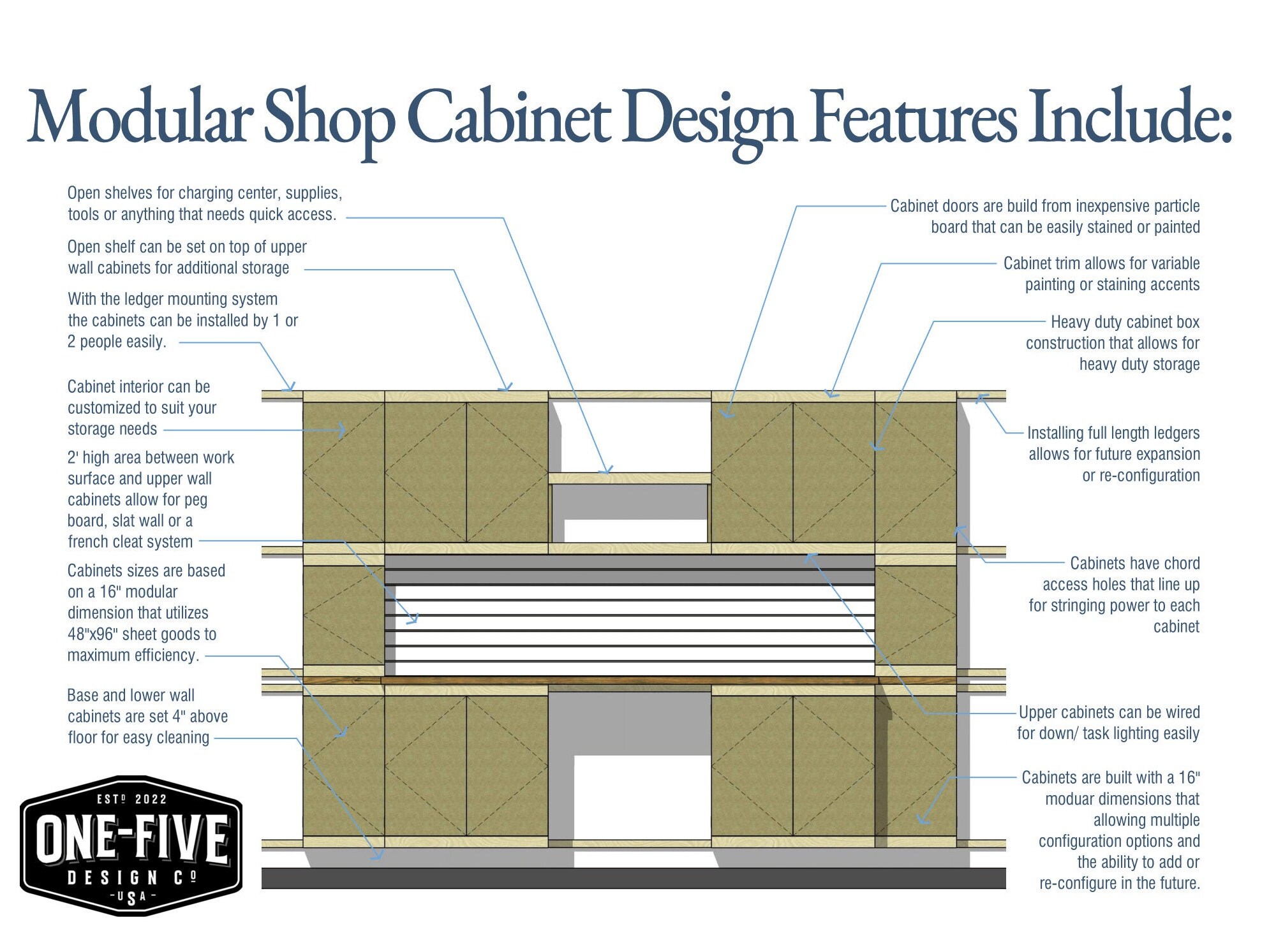 Shop Plans PDF Download Custom Storage for Garage