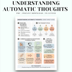 Könnte beinhalten: Ein digitales Spickzettel-Handbuch mit dem Titel Understanding Automatic Thoughts, das Abschnitte zum Gedankenzyklus, zu häufigen kognitiven Verzerrungen und Methoden zur Hinterfragung automatischer Gedanken in einem strukturierten Layout mit Pastellfarben enthält.